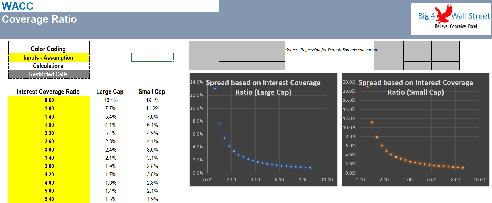 weighted-average-cost-of-capital-wacc-excel-model-eloquens