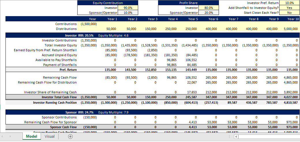 Preferred Return - Annual Waterfall - Includes Shortfall Repayment ...