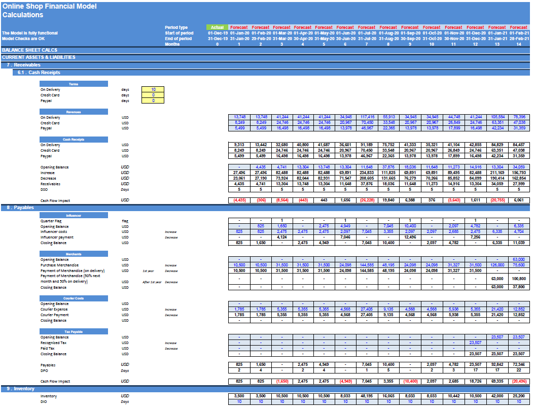 Online Shop Financial Model - Eloquens