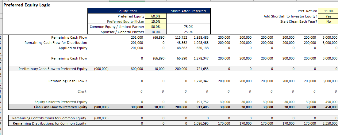 Preferred Equity - Waterfall Excel Model - Eloquens