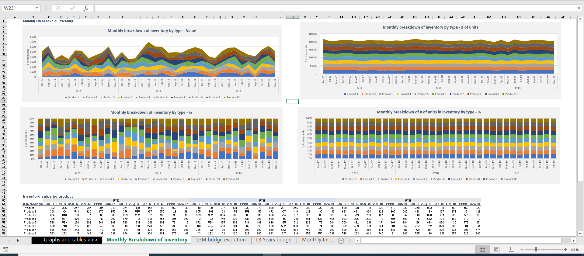 Inventory Management and Analysis best practice with dynamic charts ...