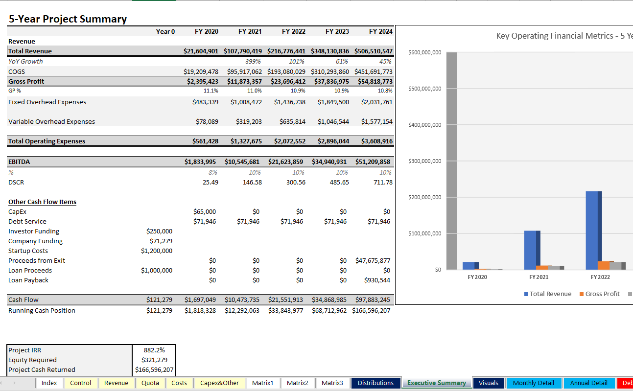 Consultancy / Agency - 5 Year Financial Model in Excel - Eloquens