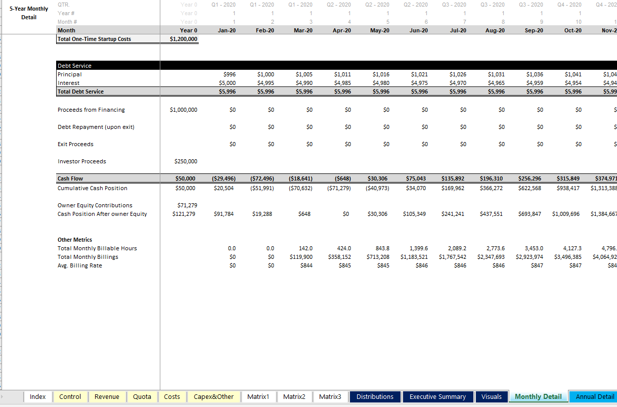 Consultancy / Agency - 5 Year Financial Model in Excel - Eloquens