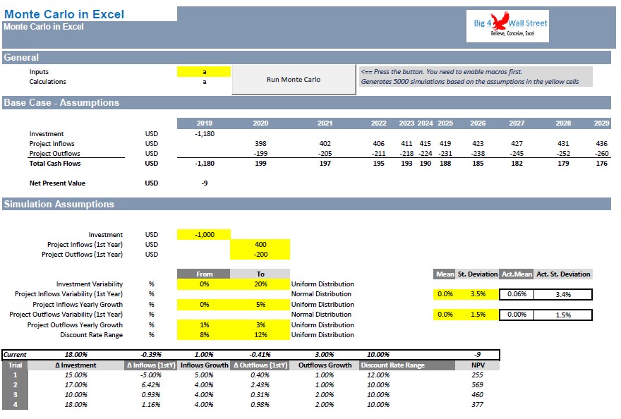 Monte Carlo Simulation In Excel - Eloquens