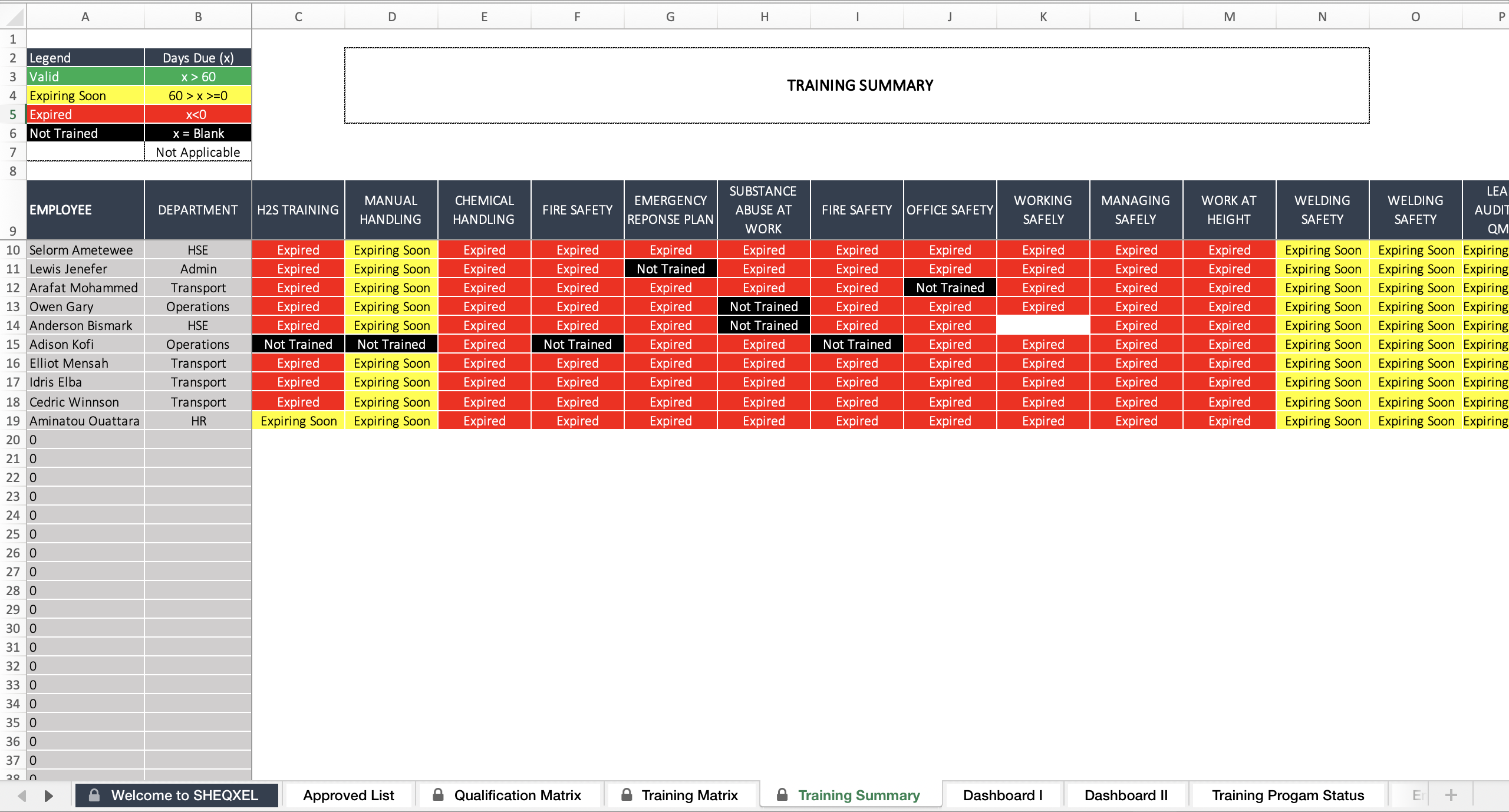 Health And Safety Training Matrix