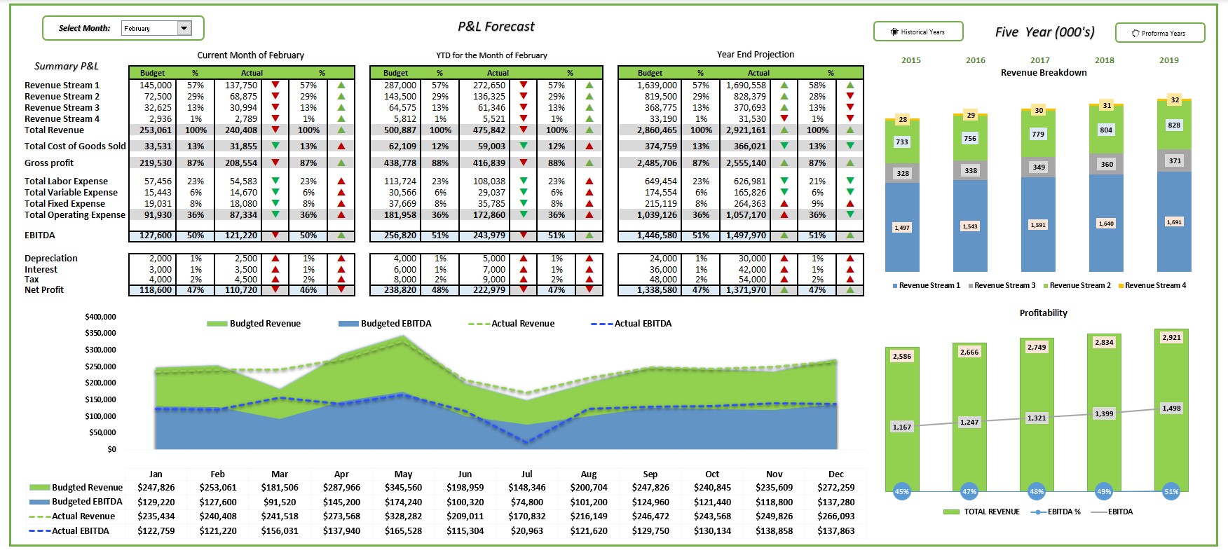 Project Cost Forecast Excel Template Printable Form Templates And Letter