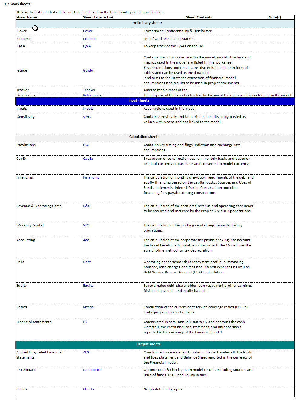 Financial Model Assumption Book - Eloquens