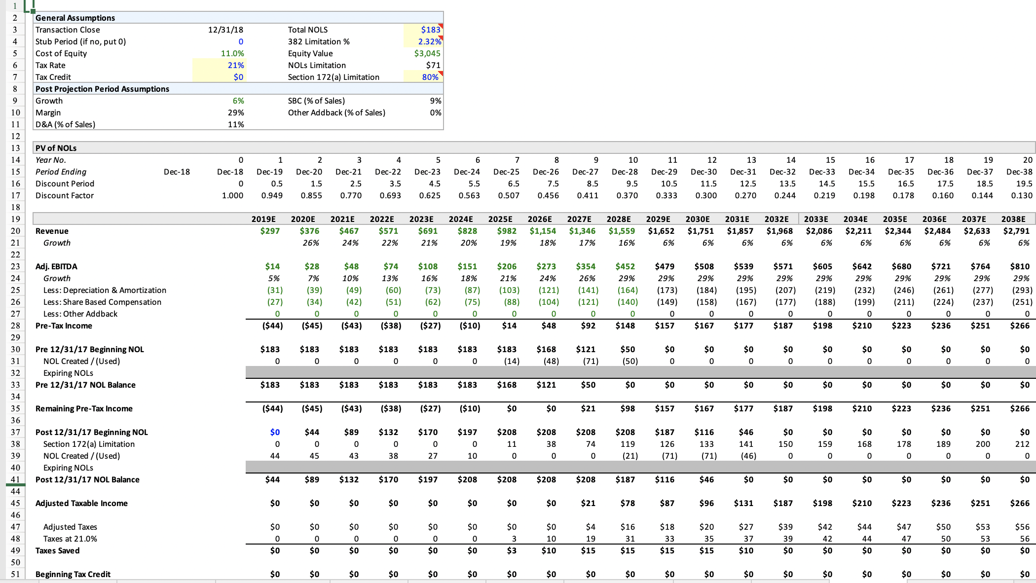 Public Saas   Software Company Operating & Valuation Model Template 