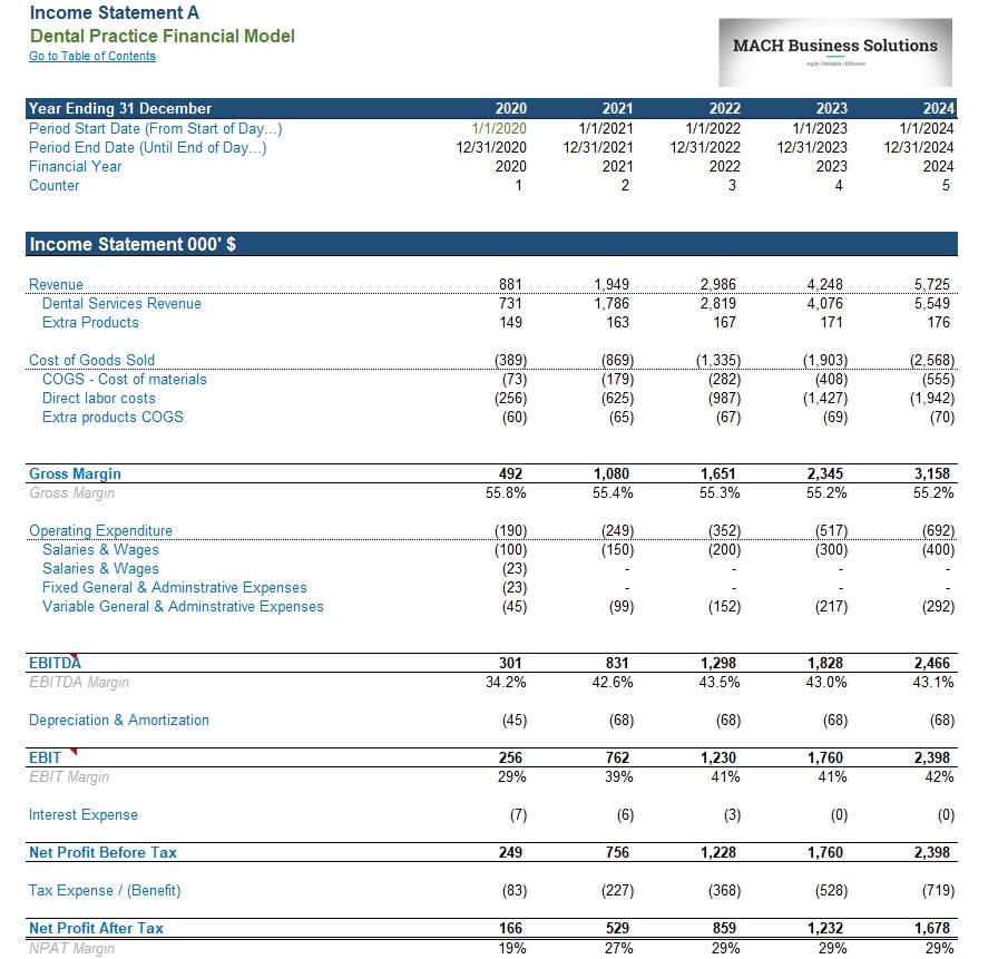 Dental Clinic / Practice Financial Business Plan - Eloquens