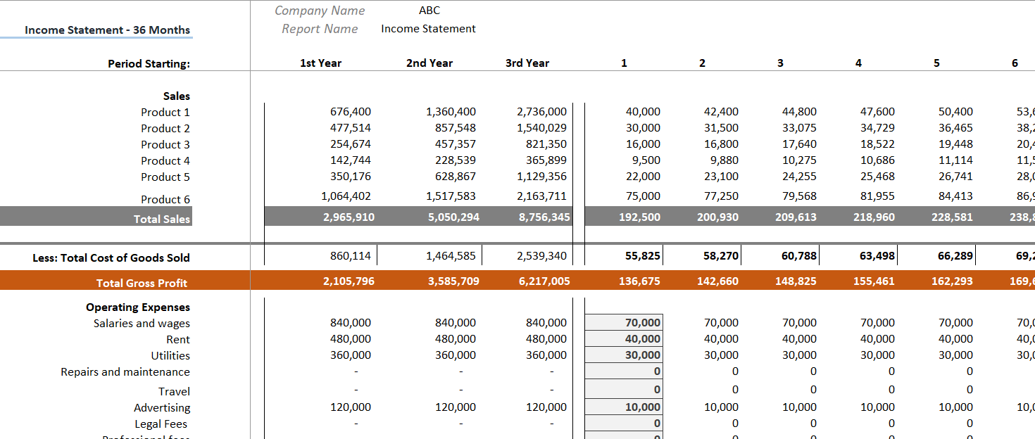 Retail - Financial Model - Eloquens