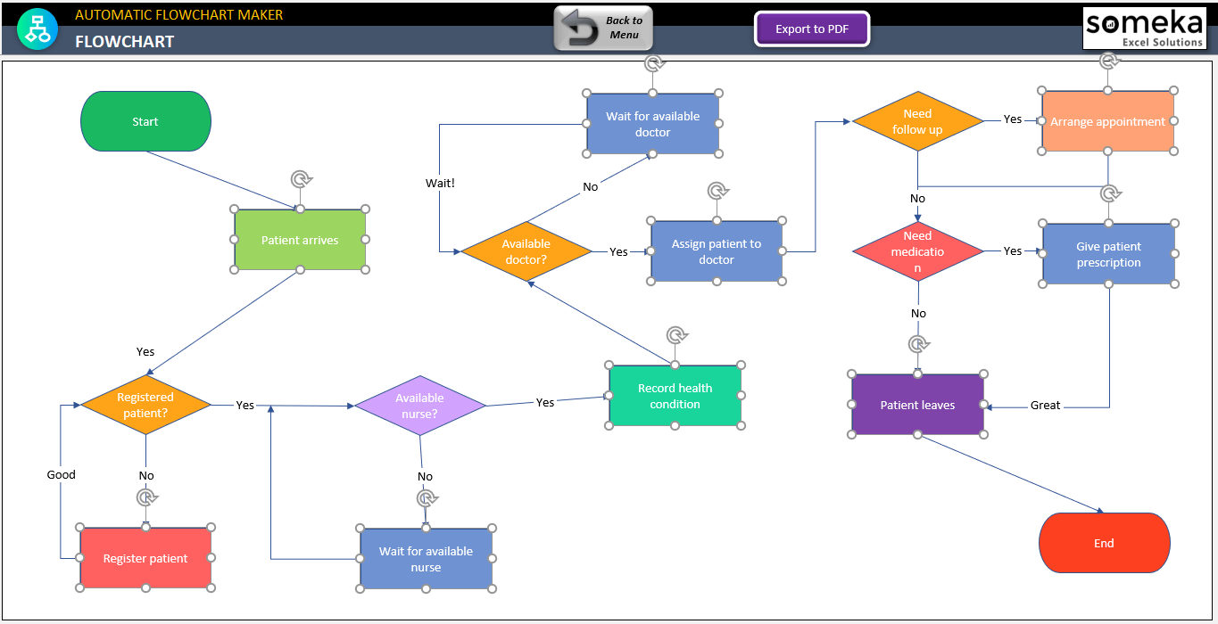 Flowchart Maker Excel Template Eloquens