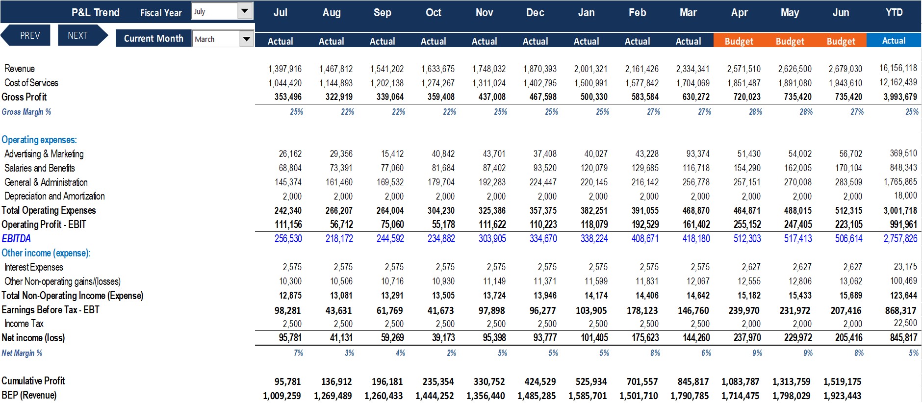 Financial Statements Comparison Excel Model - Eloquens