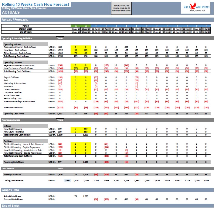 13 Week Rolling Cash Flow Template