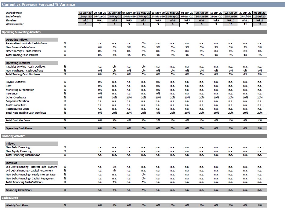  Rolling Cash Flow Forecast Template Excel 