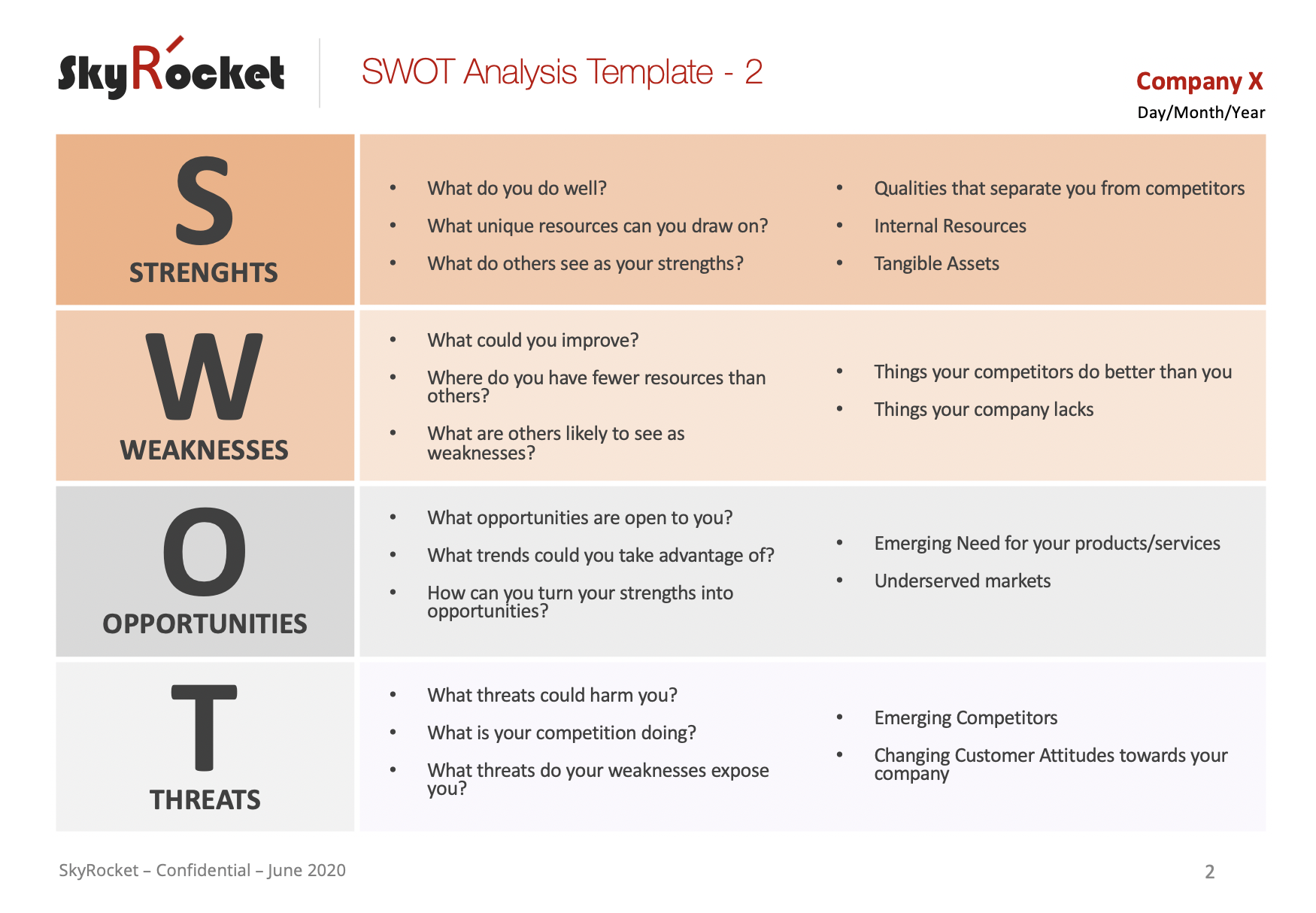 SWOT Analysis/Matrix - Strategic Planning PowerPoint Template - Eloquens