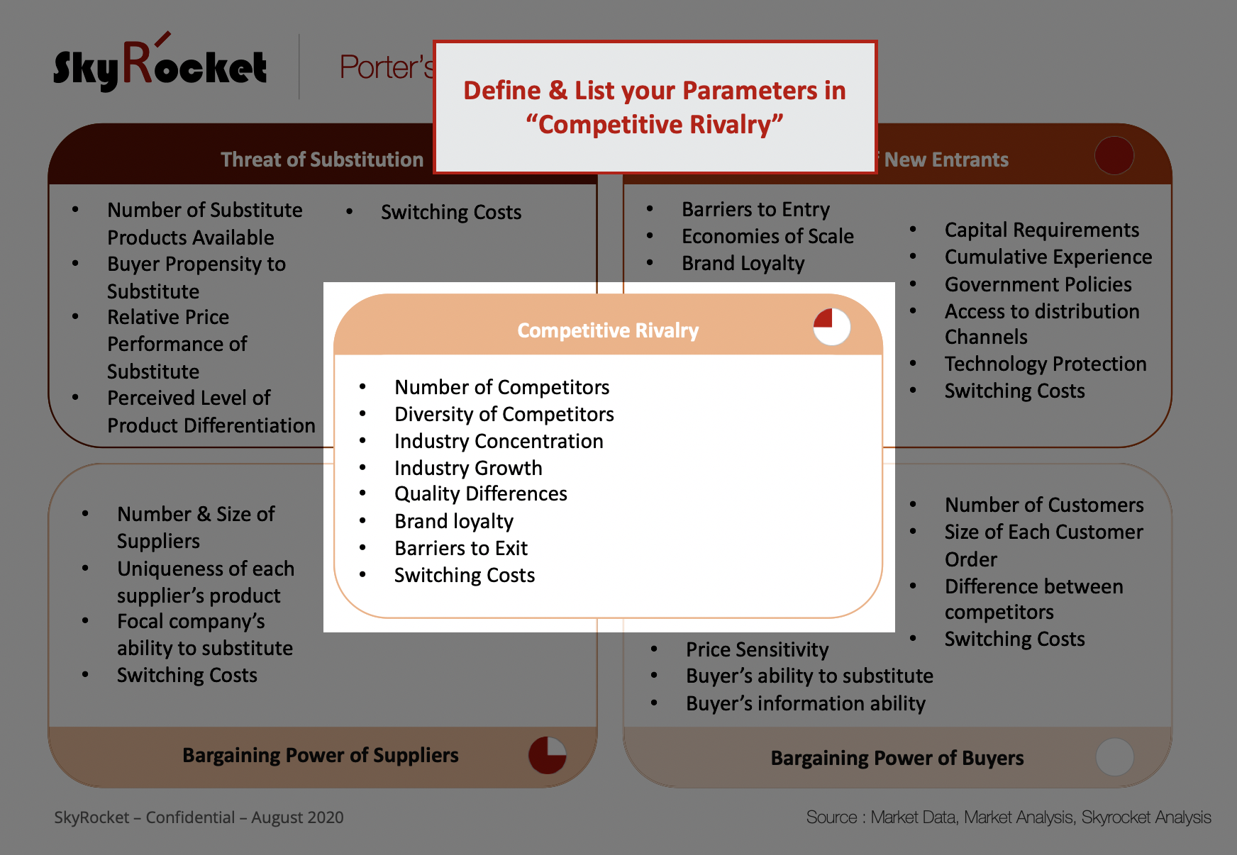 Porter's Five Forces Framework Strategy Consulting PowerPoint Templates ...