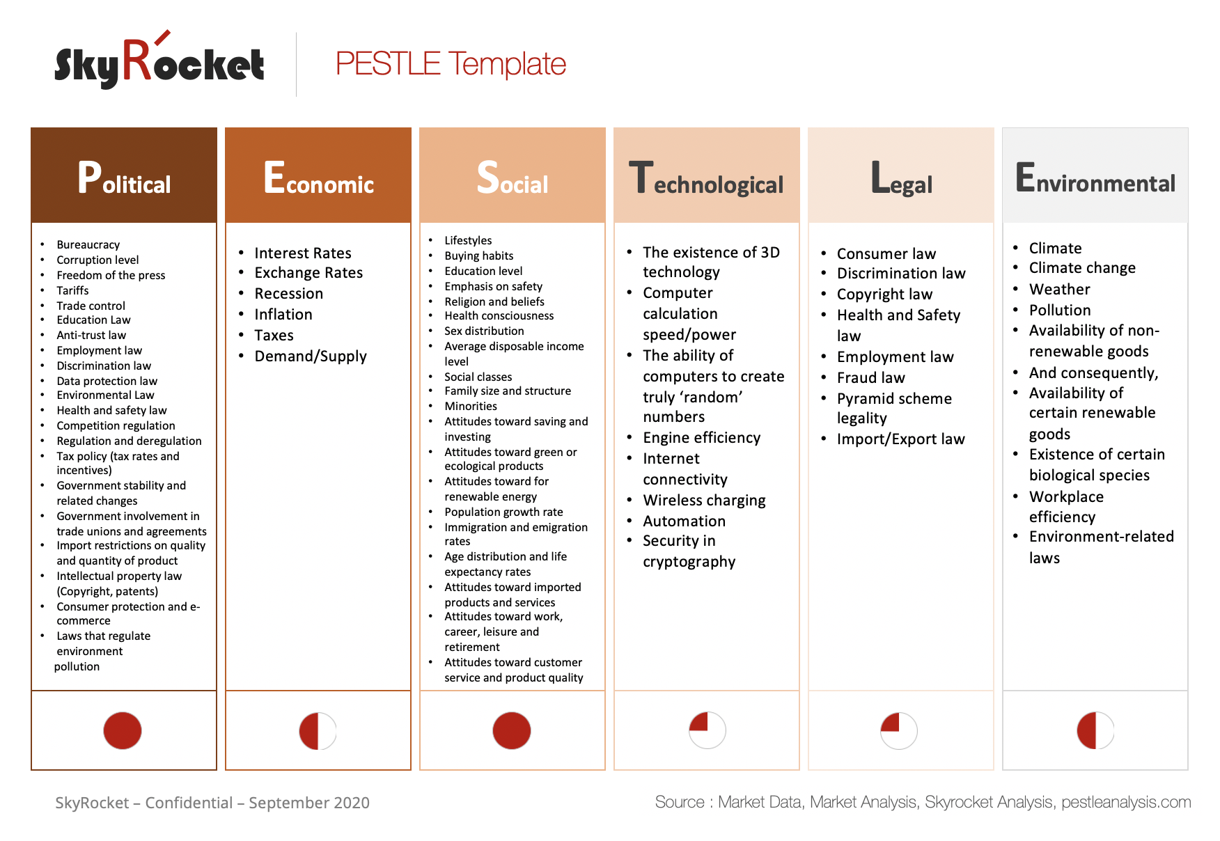 Pest Pestle Analysis Powerpoint Template Eloquens