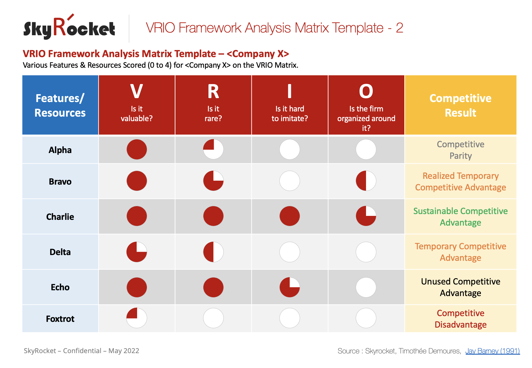 VRIO Framework Strategy PowerPoint Template