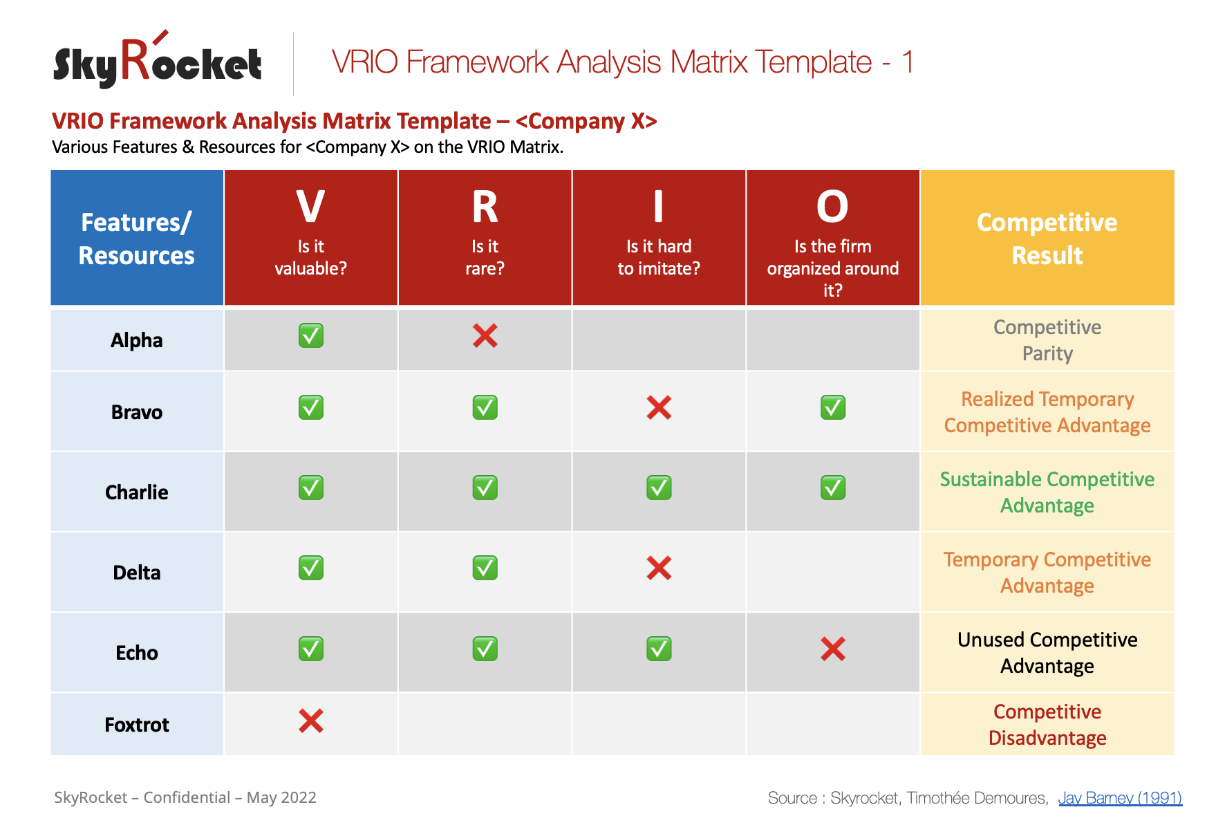 VRIO Framework Strategy PowerPoint Template