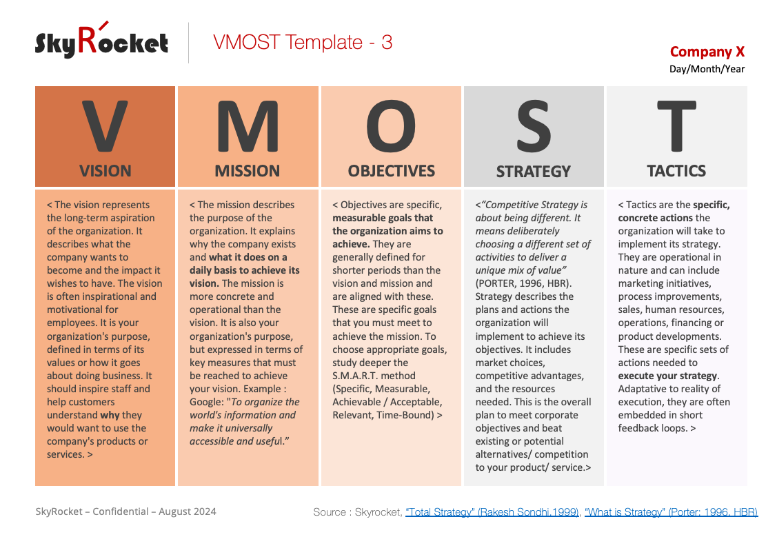 VMOST Analysis Strategy Framework Template - Eloquens