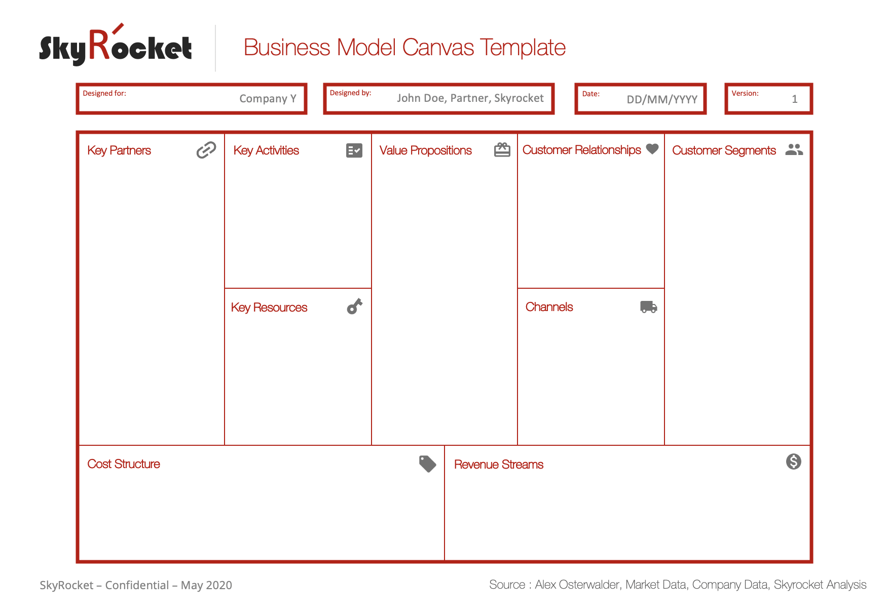 I Listen To Music Rigidity Dated Business Model Canvas Ppt Loose Mania 