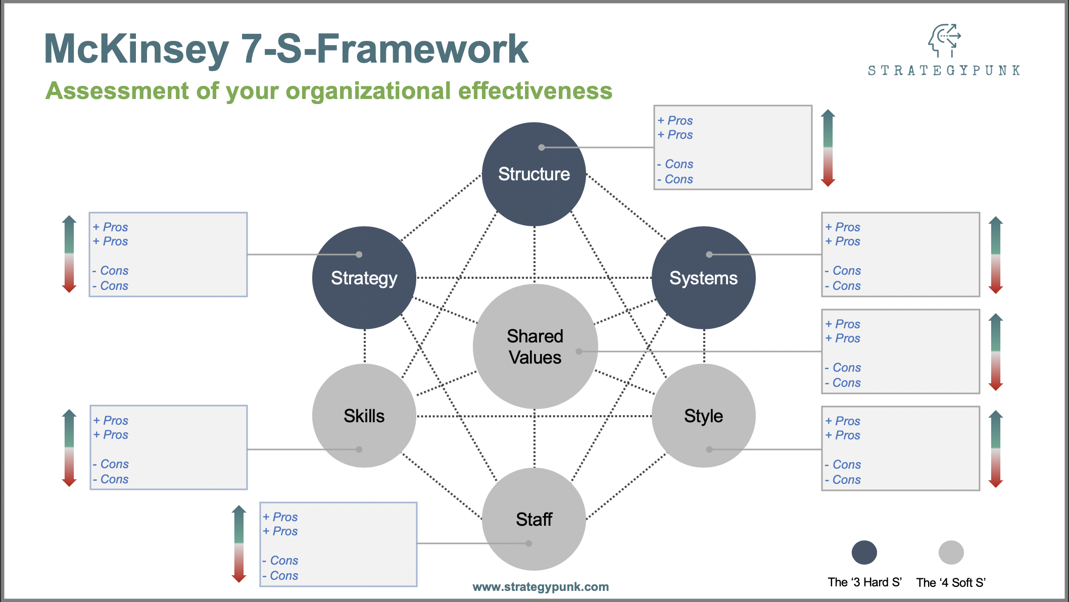 McKinsey 7S Framework Powerpoint Template Eloquens