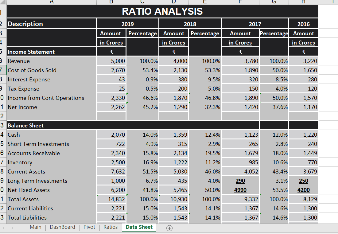 Financial Ratio Analysis Spreadsheet Template