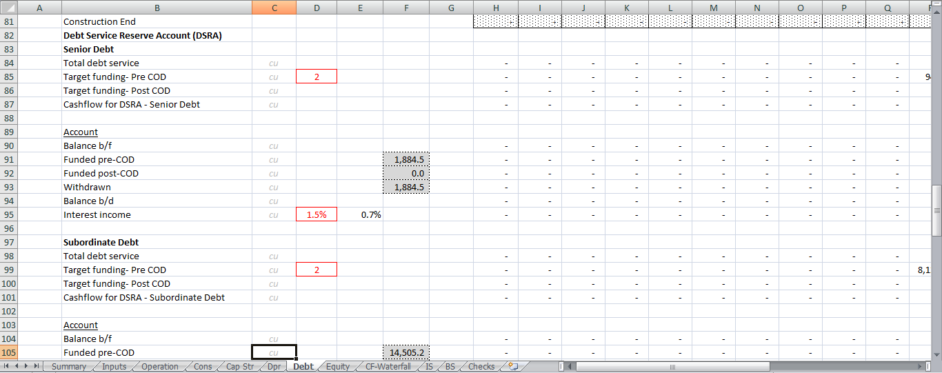 Manufacturing project model - Eloquens