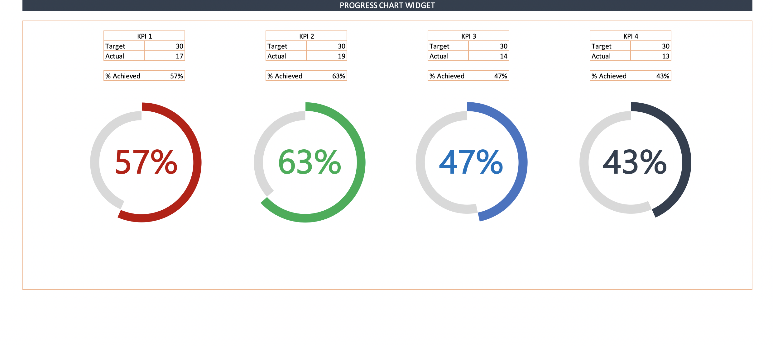 Progress Chart Widgets - Eloquens