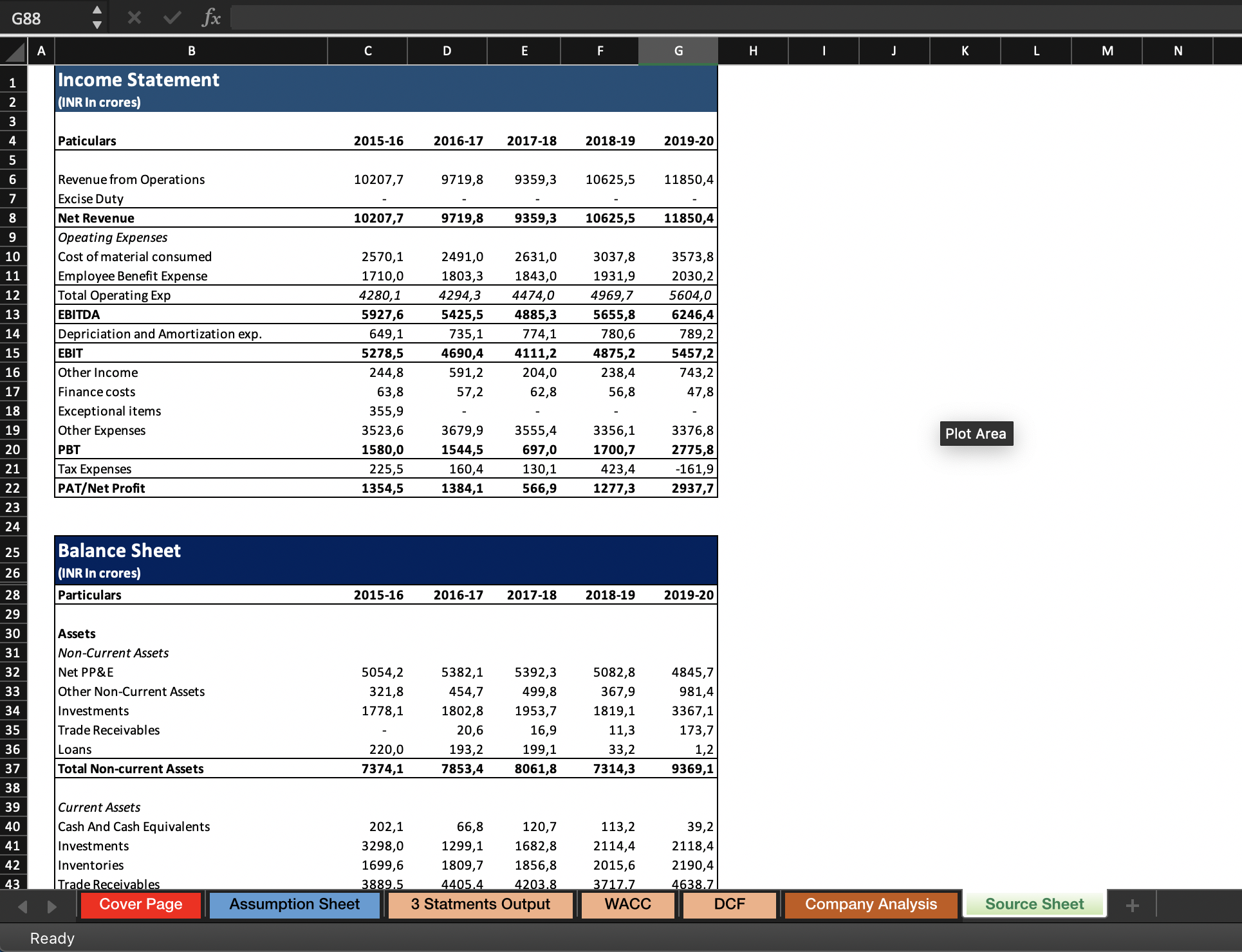 DCF Model of a Pharma Company - Eloquens