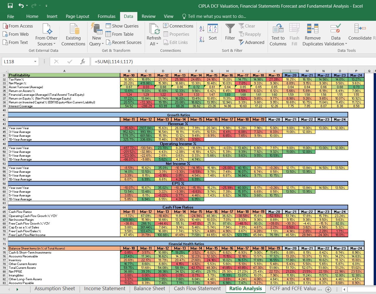 CIPLA Shares Valuation Excel Model: Complete DCF Valuation with ...