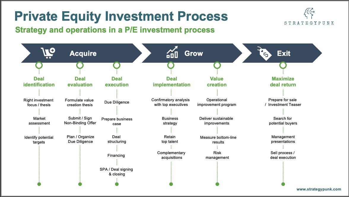 Equity company. Private Equity. Equity investments. Equity что такое в финансах. Спутник private Equity.