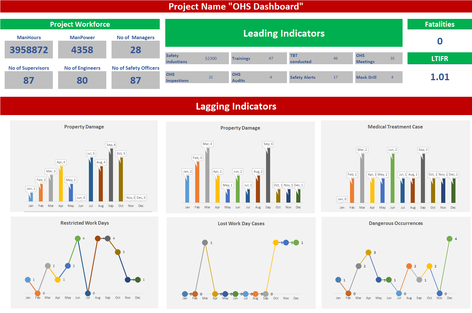 Ohs Monthly Report Template Atlanticcityaquarium