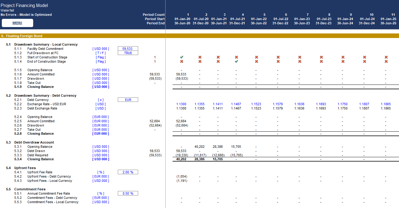 What Is A Project Finance Model