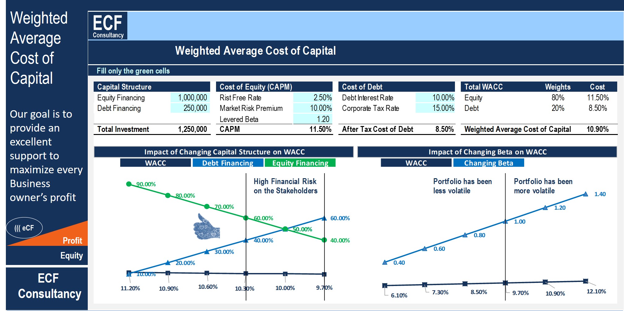 How to calculate weighted average cost of capital (WACC)? - Universal CPA  Review