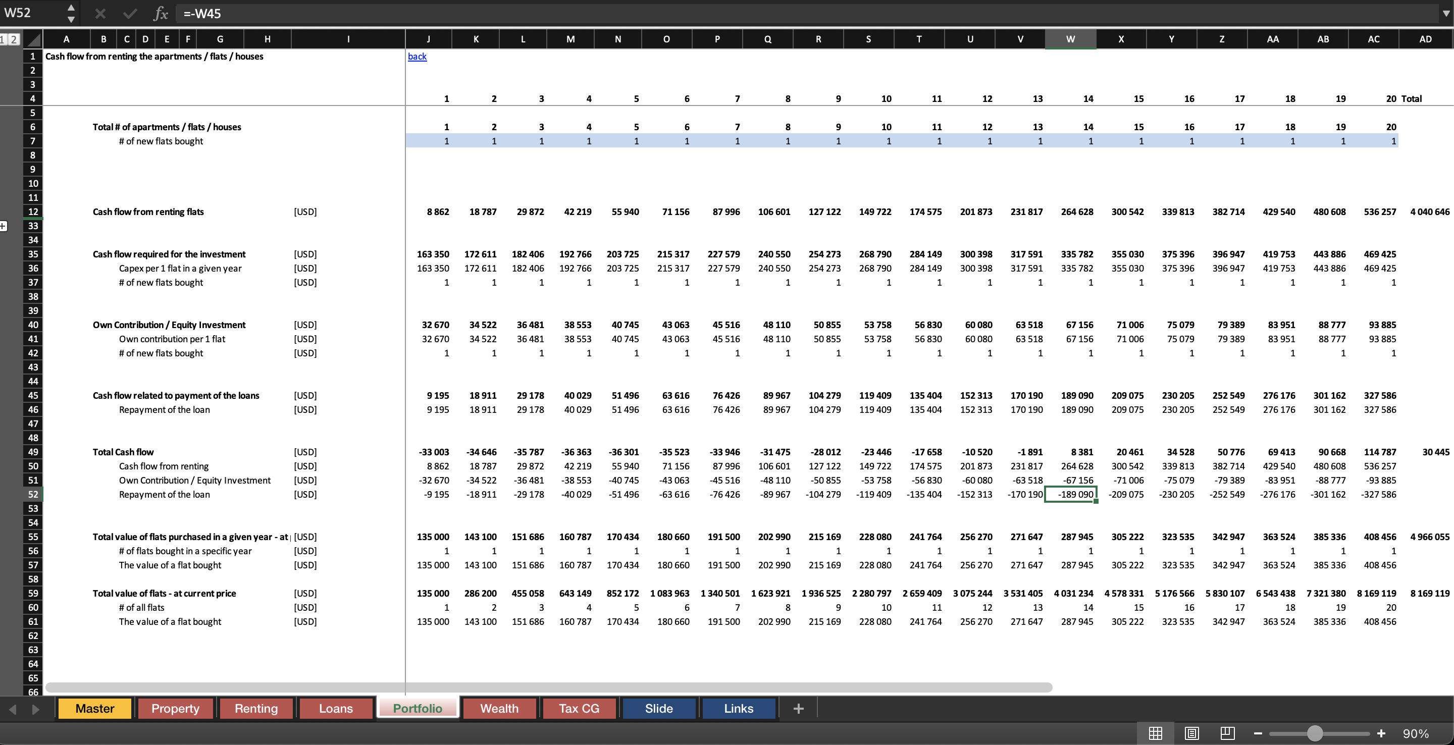 Buy and rent houses or apartments – Financial model in Excel - Eloquens