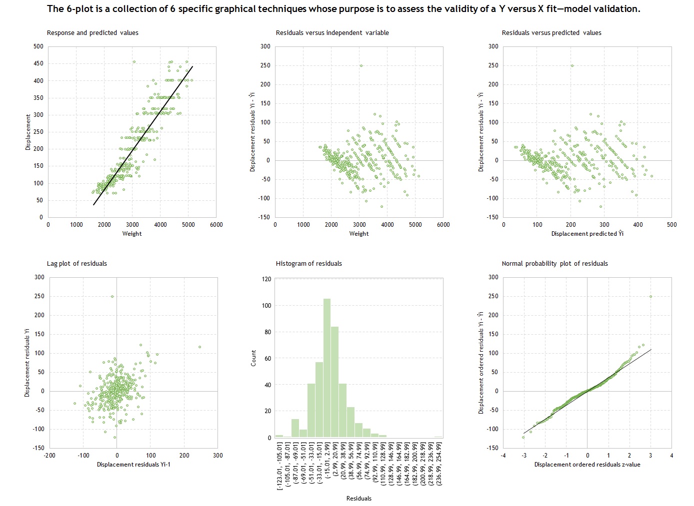 Scatter Plot Matrix In Excel 12x12 Panels With Correlation Matrix   Dynamic Arrays Scatter Plot Matrix In Excel 12x12 Panels With Correlation Matrix 