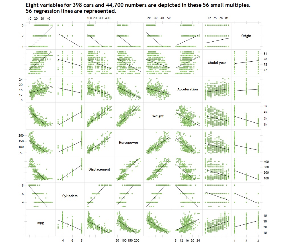 Scatter Plot Matrix In Excel 12x12 Panels With Correlation Matrix   Dynamic Arrays Scatter Plot Matrix In Excel 12x12 Panels With Correlation Matrix 