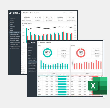 Complete Business Finance Management Template - Eloquens