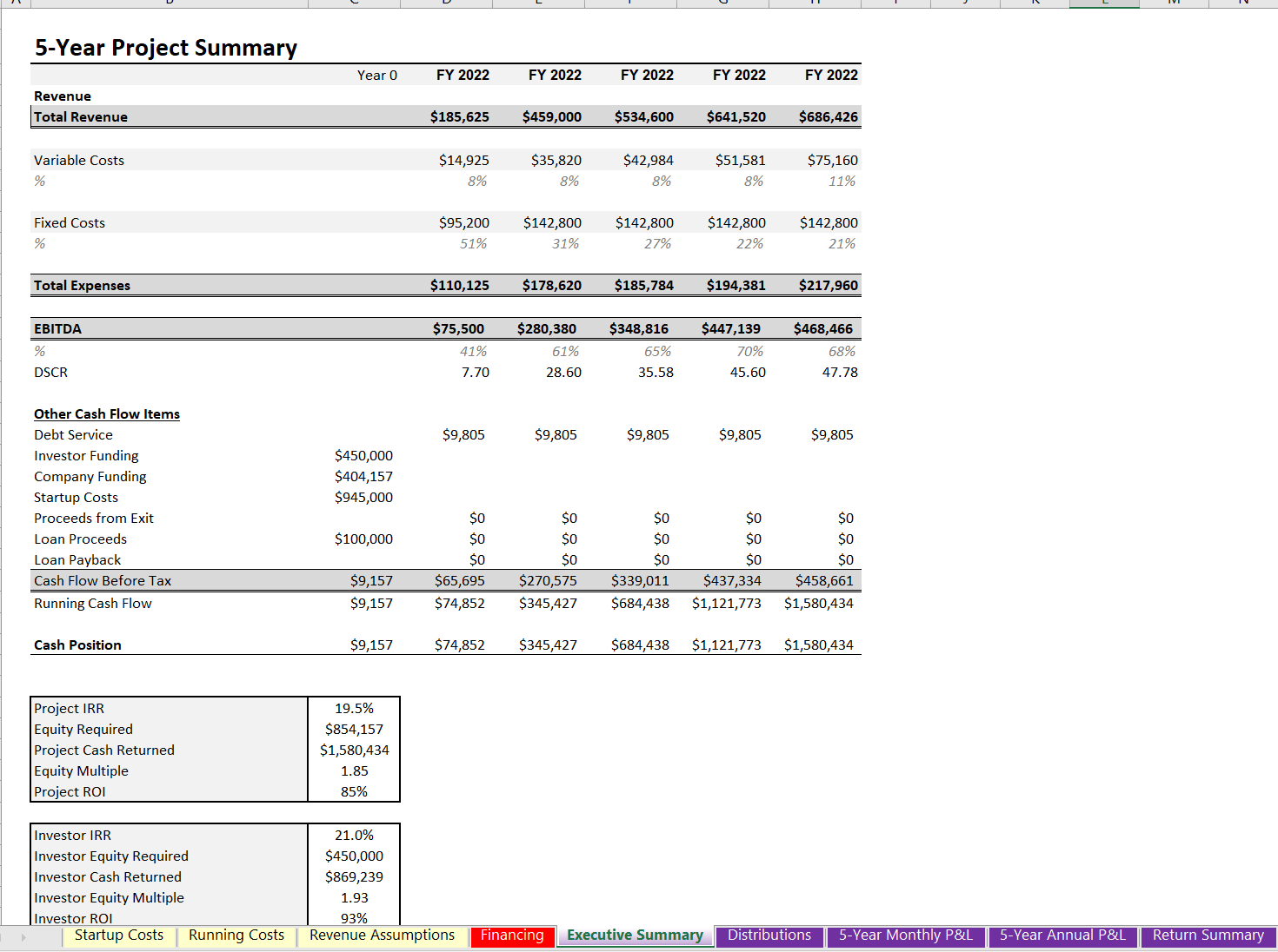 Car Wash Model - Includes Seasonality - Eloquens