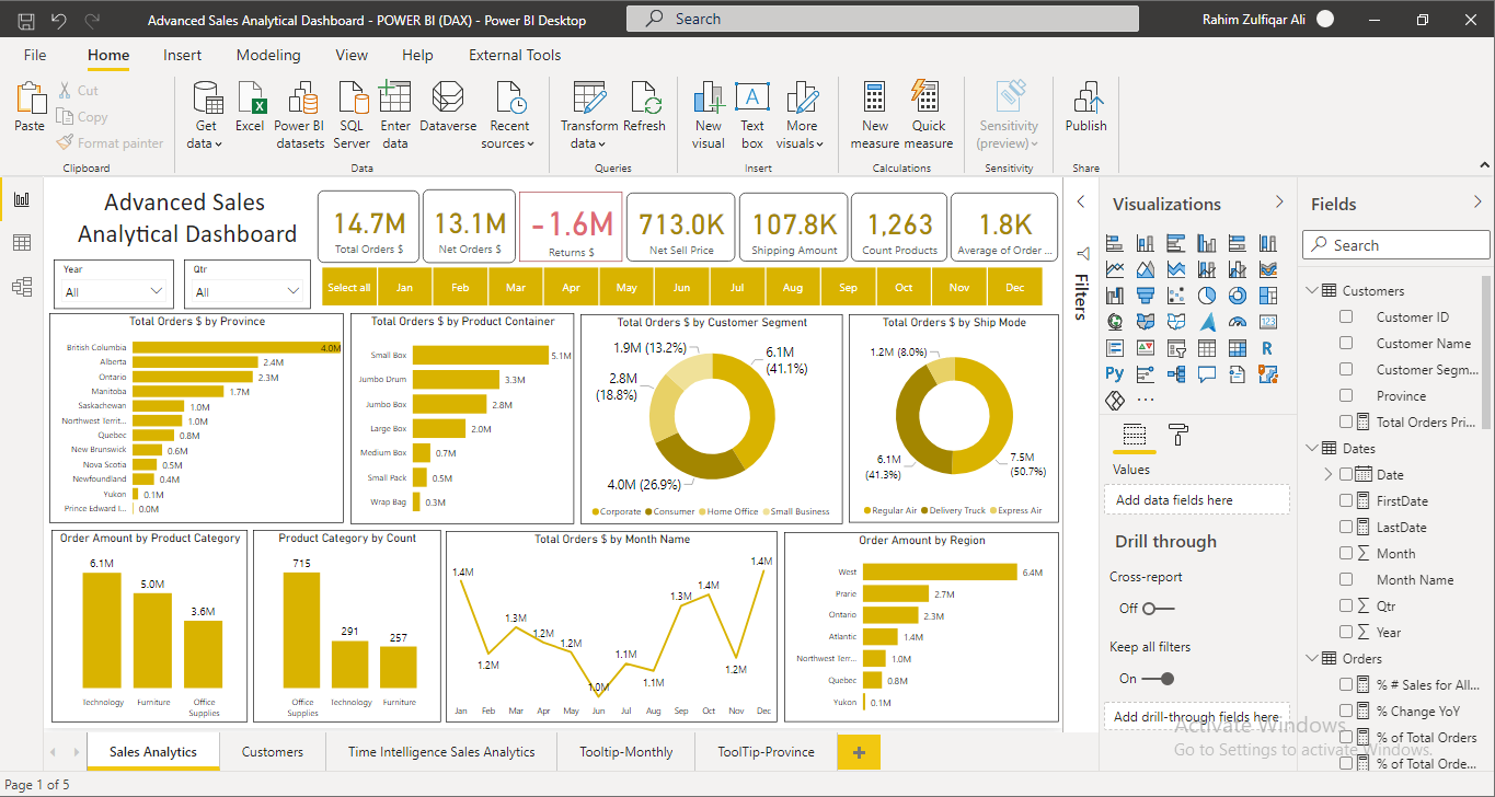 Advanced Sales Analytical Dashboard In Microsoft Power Bi Dax Eloquens 