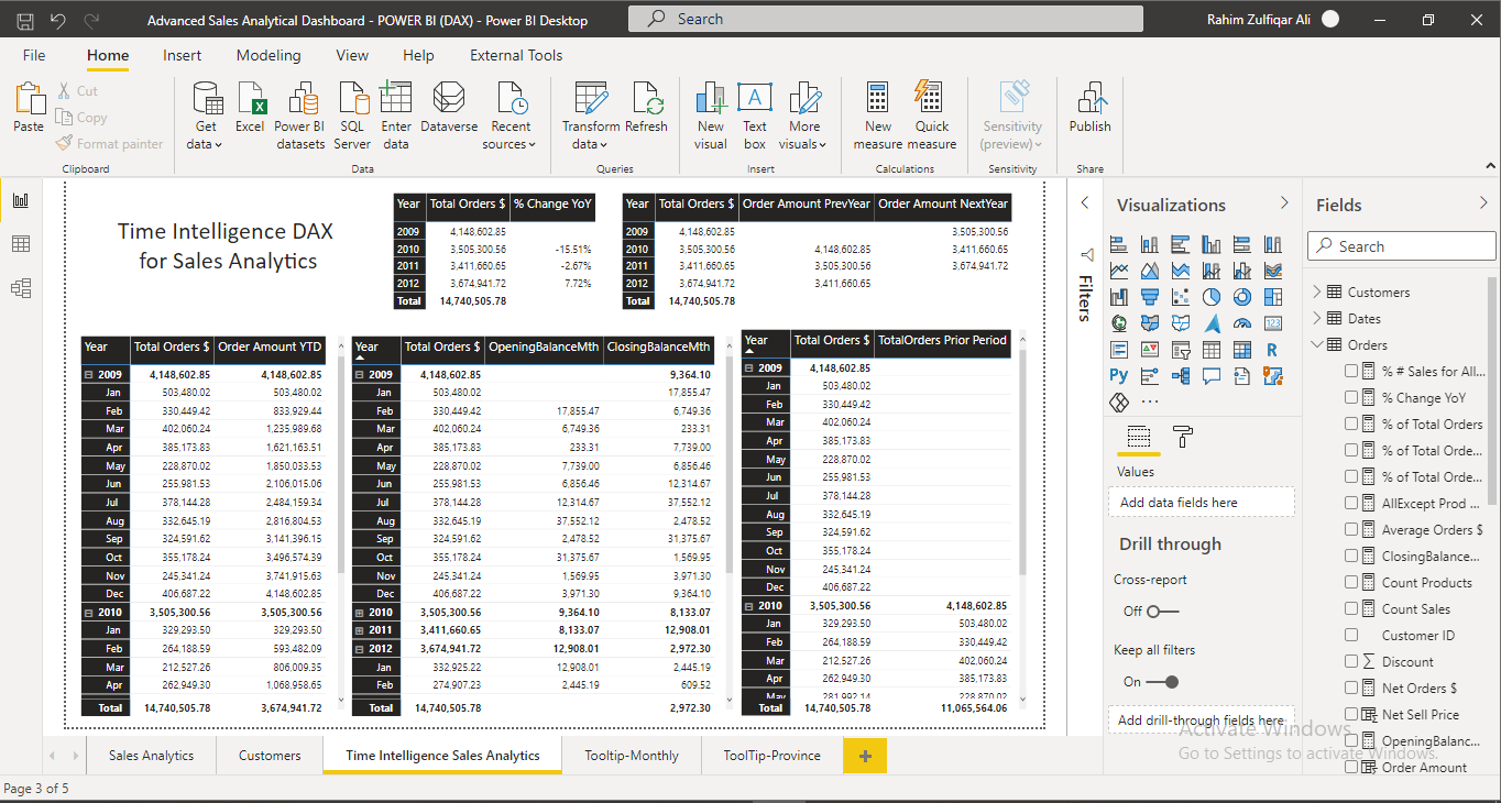 Advanced Sales Analytical Dashboard In Microsoft Power Bi Dax Eloquens 7282