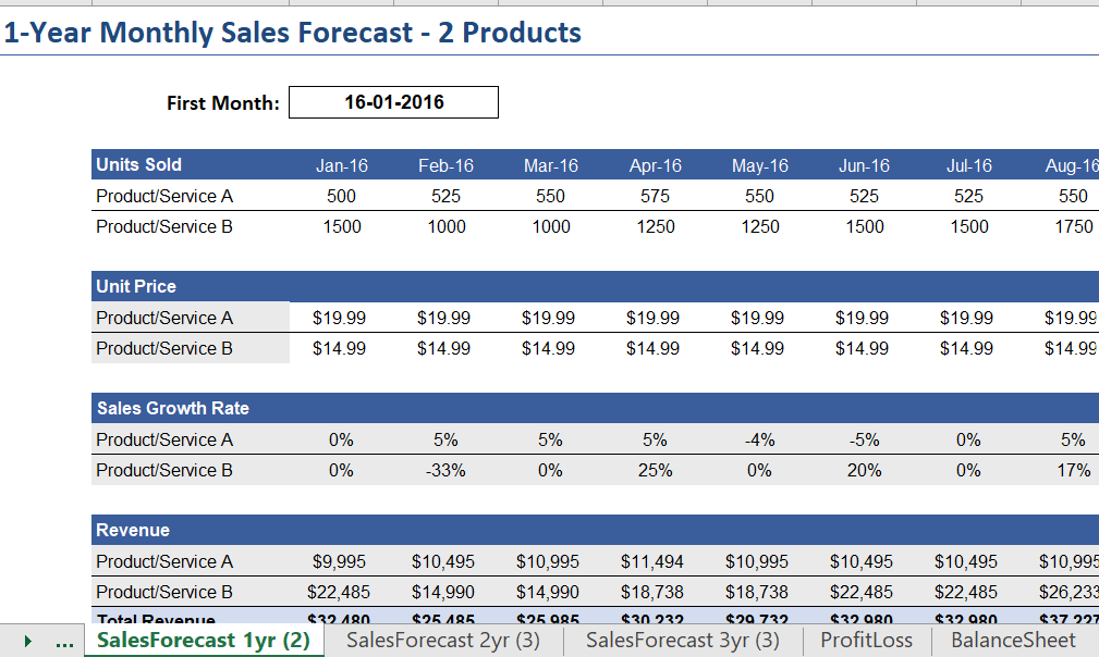 Easy Business Plan Template For Startup Small Businesses Eloquens