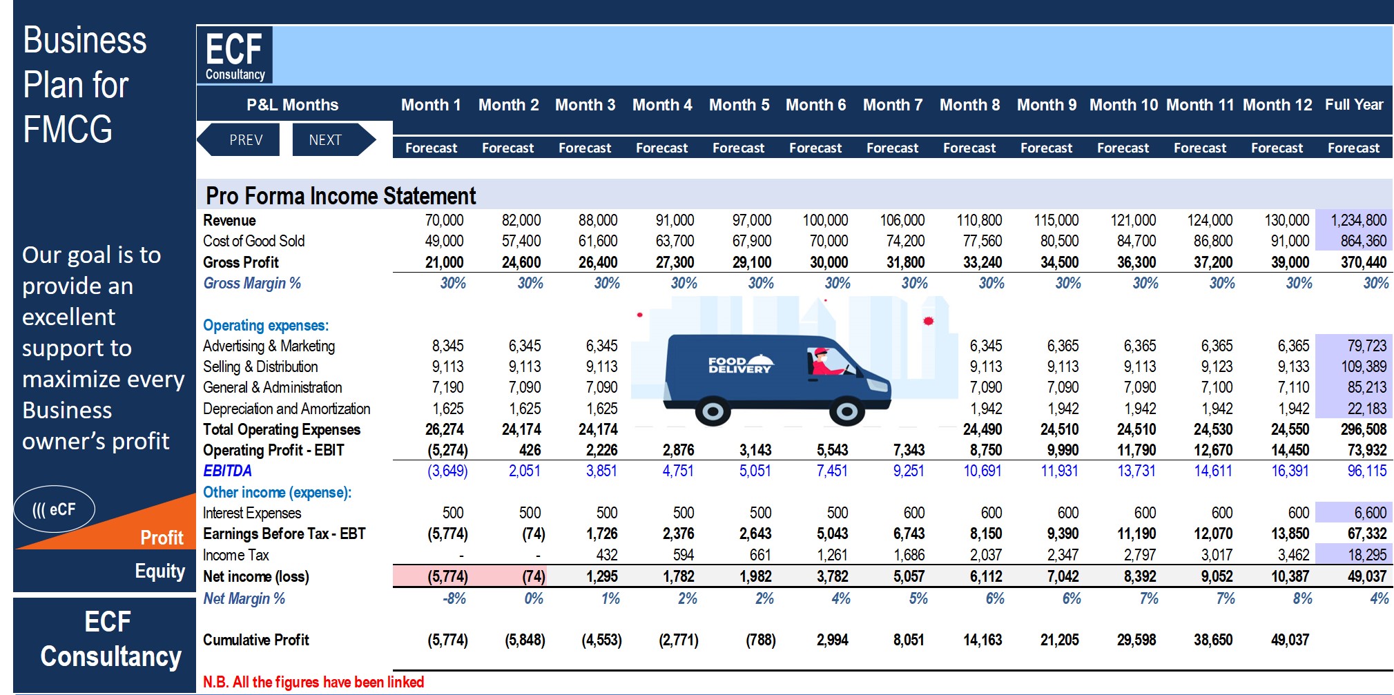 business plan for fmcg distribution