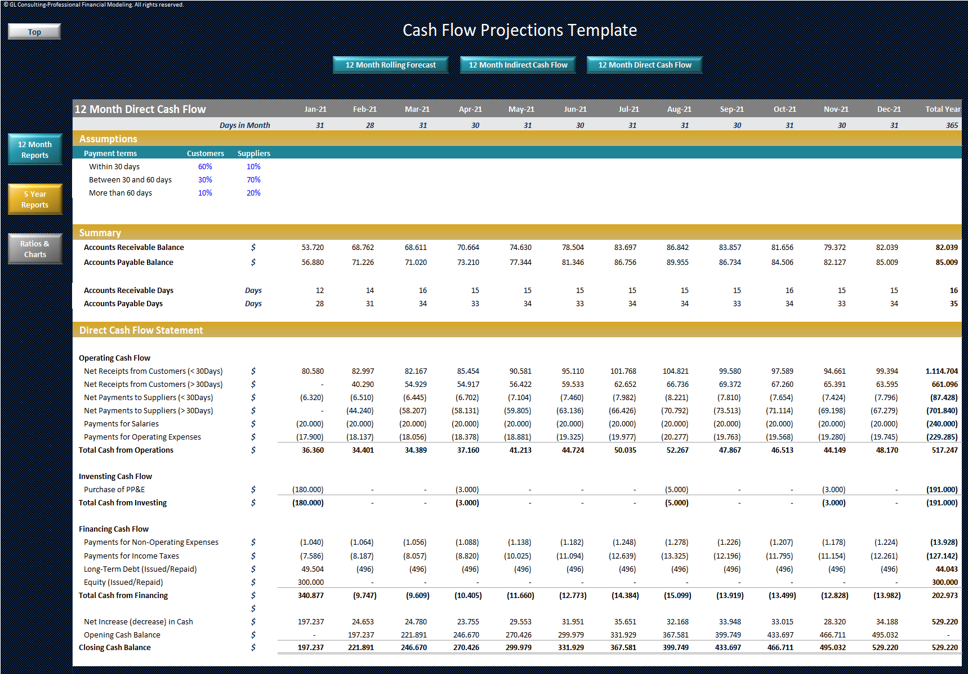 Cash Flow Projections Template - Indirect | Direct | FCFF - Eloquens