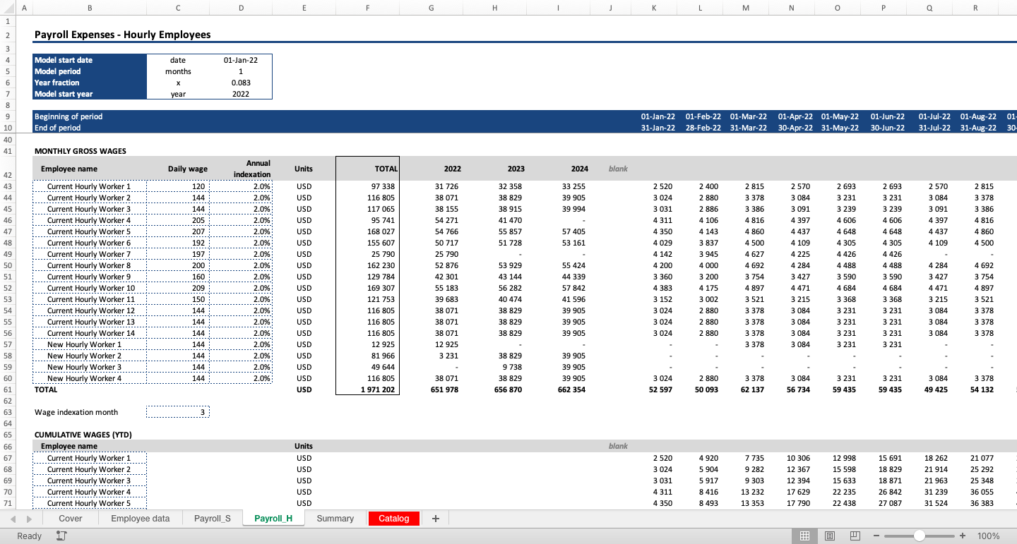 2022 Payroll & Projected Budget - Viva El Birdos