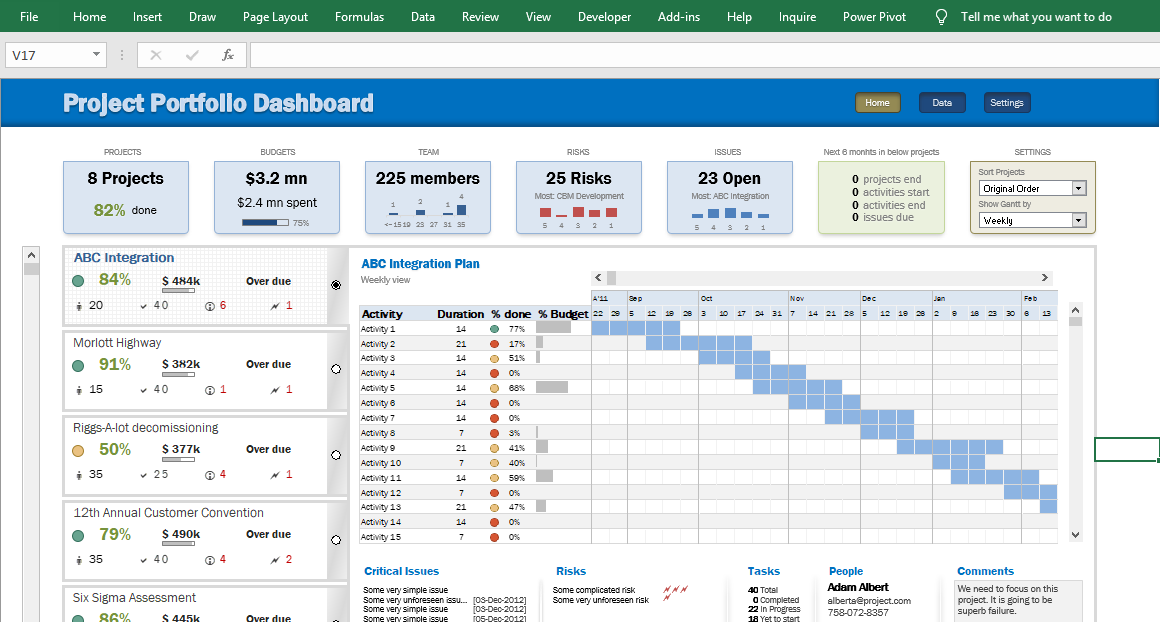 Project Portfolio Dashboard in Microsoft Excel - Eloquens