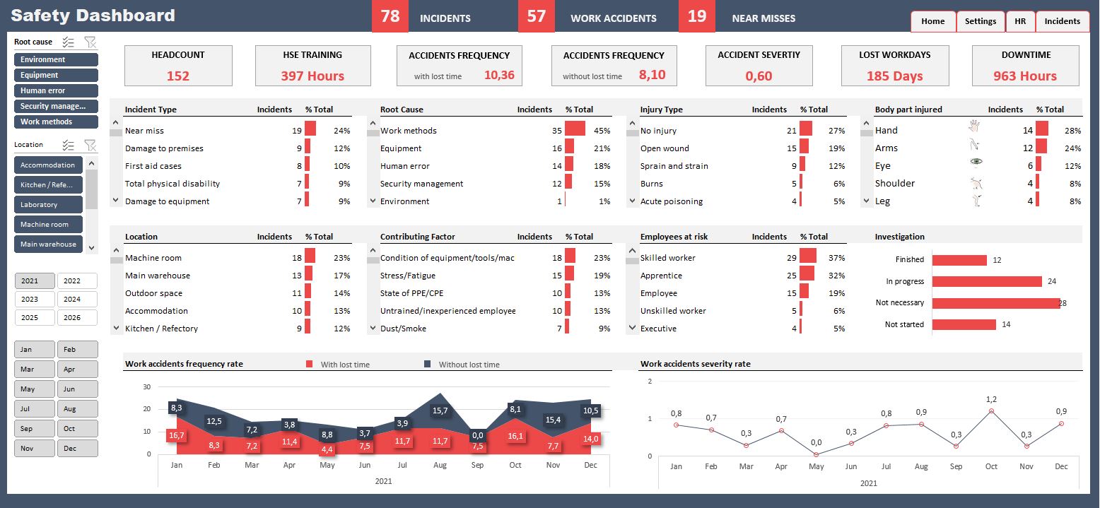 Hse Dashboard Excel Template Free Download Free Printable Templates Rezfoods Resep Masakan