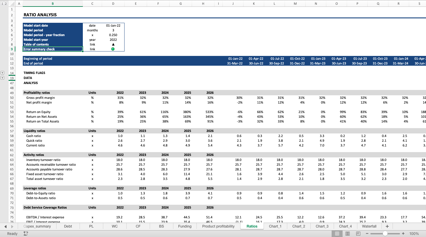 Complete Three-Statement Quarterly Budget with Scenarios - Eloquens