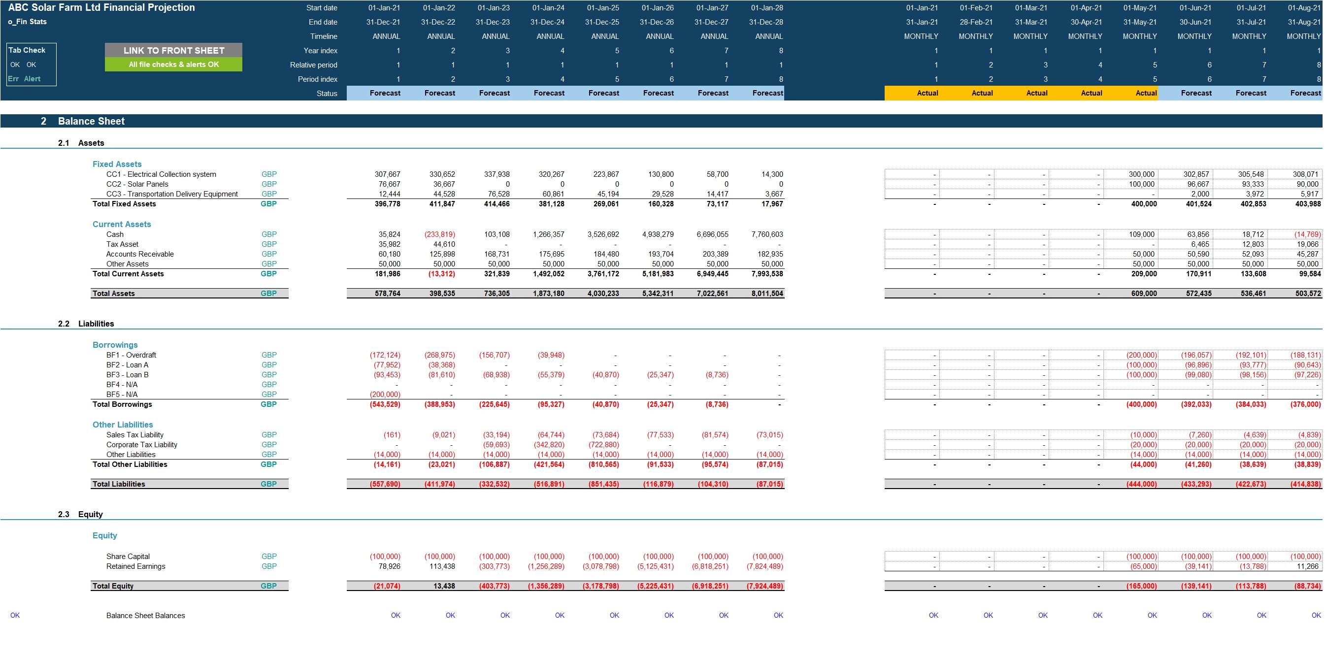 Solar Farm Business Financial Projection 3 Statement Model - Eloquens